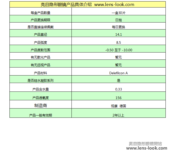 daily total, total 1